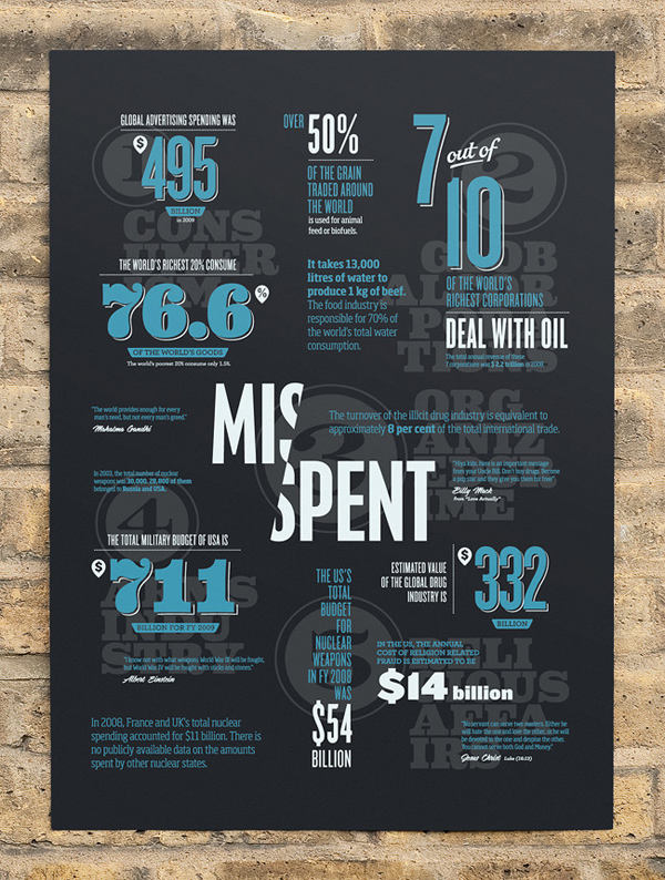 Hot typographical infographic poster